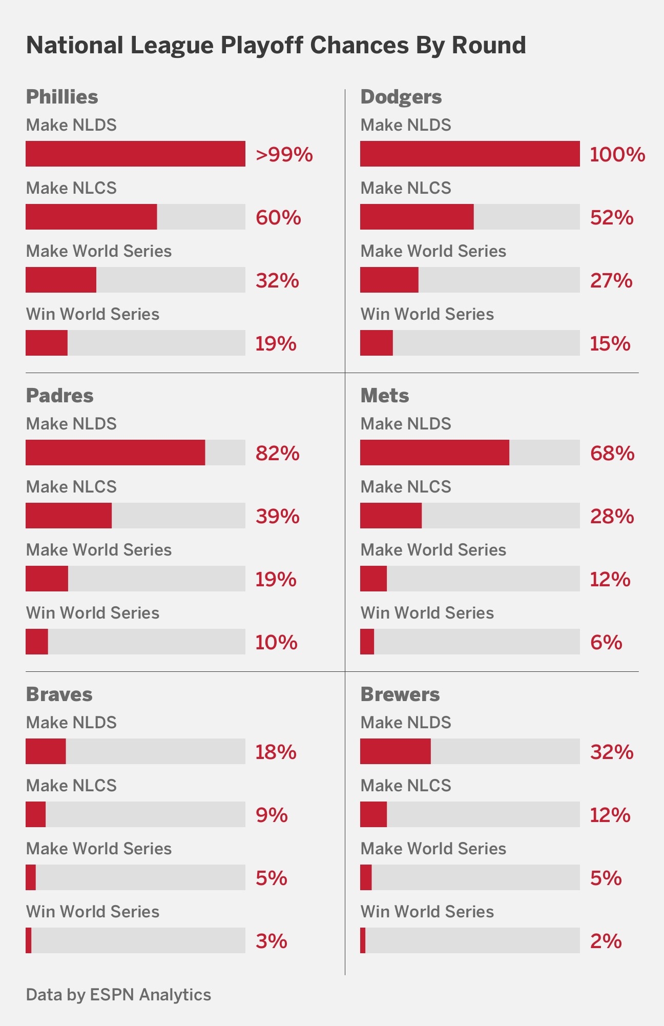 2024 MLB Playoff Picture Who Clinched Plus Scenarios Schedule ESPN