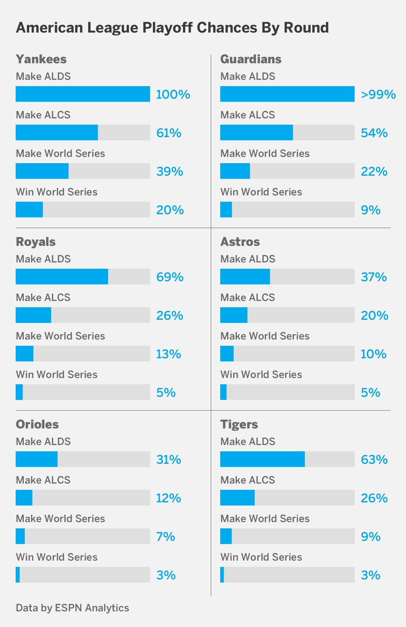 2024 MLB Playoff Picture Who Clinched Plus Scenarios Schedule ESPN
