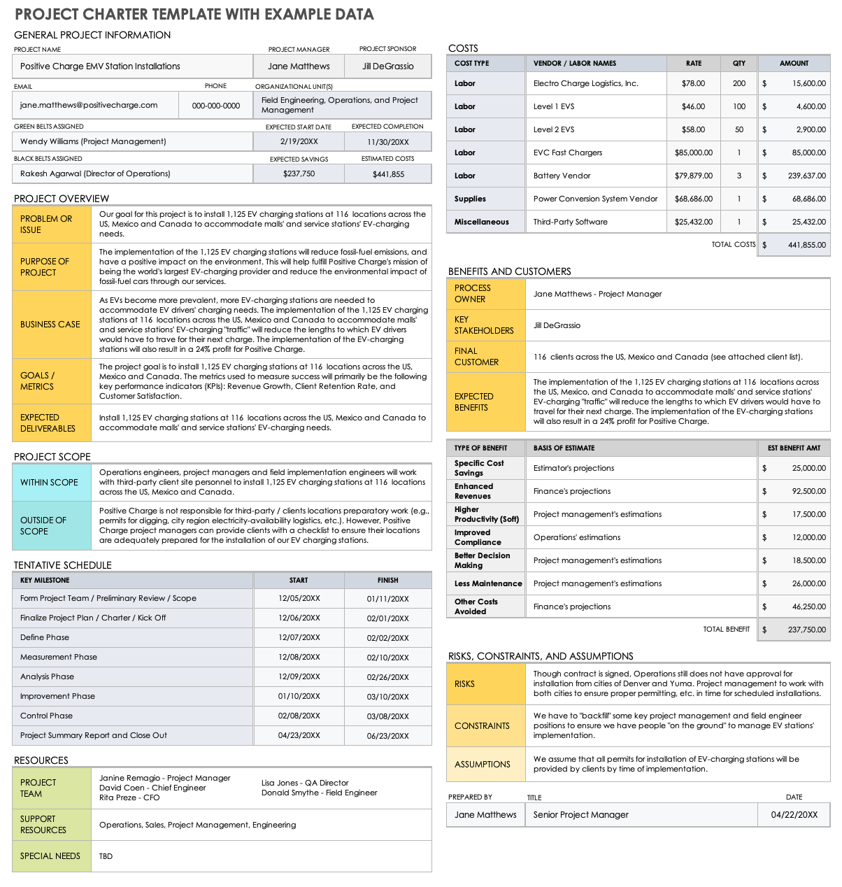 agile project charter template