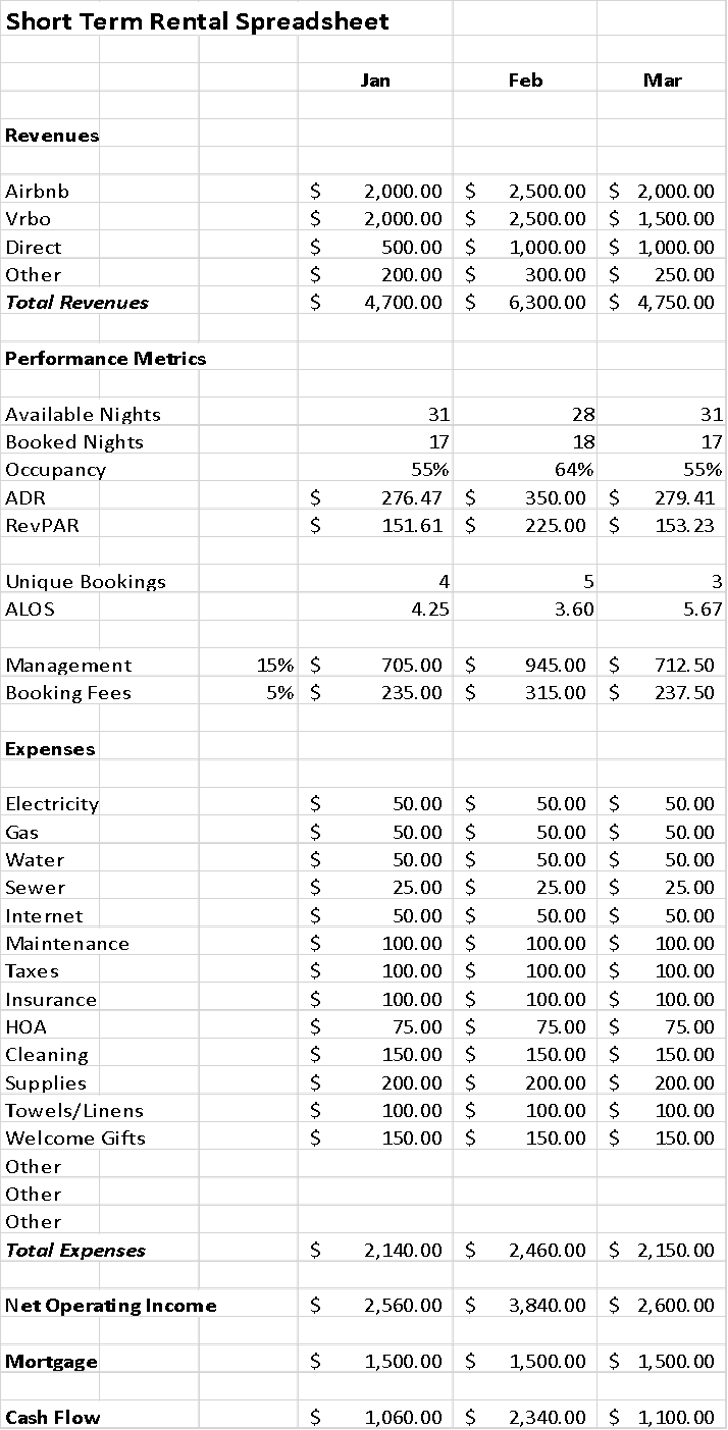 A Free And Simple Short term Rental Spreadsheet Template