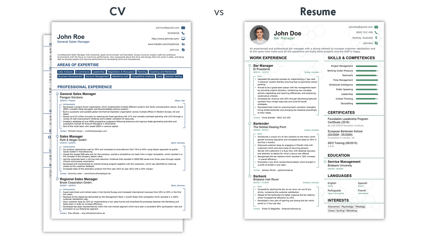 Academic CV Example For 2025 Full Guide Free Template Tips 