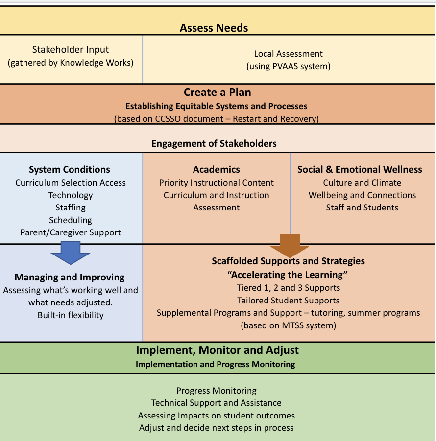 accelerated instruction plan template
