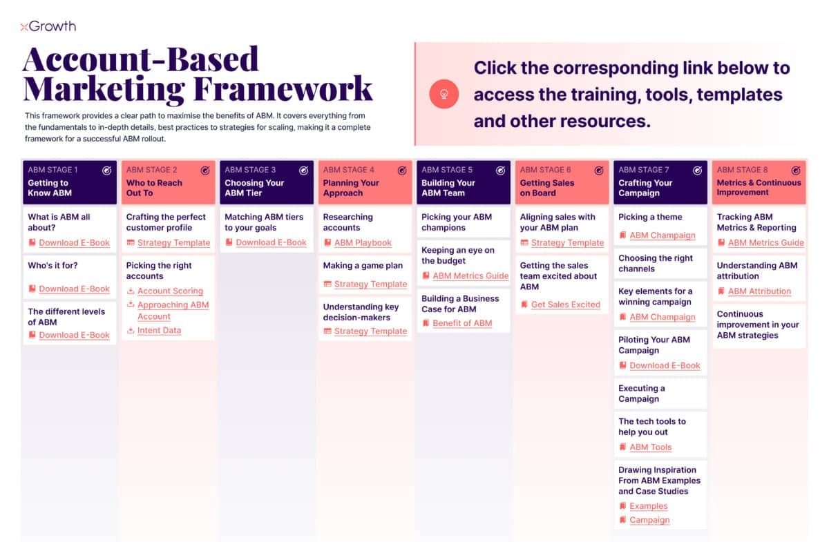 account based marketing plan template