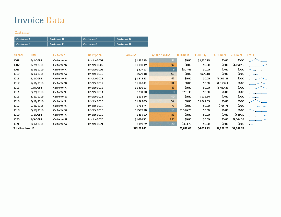 Accounts Receivable Aging Report Template Excel XLS