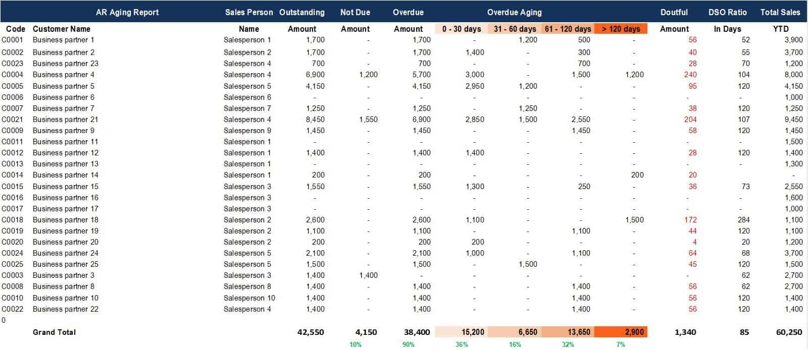 accounts receivable aging report template