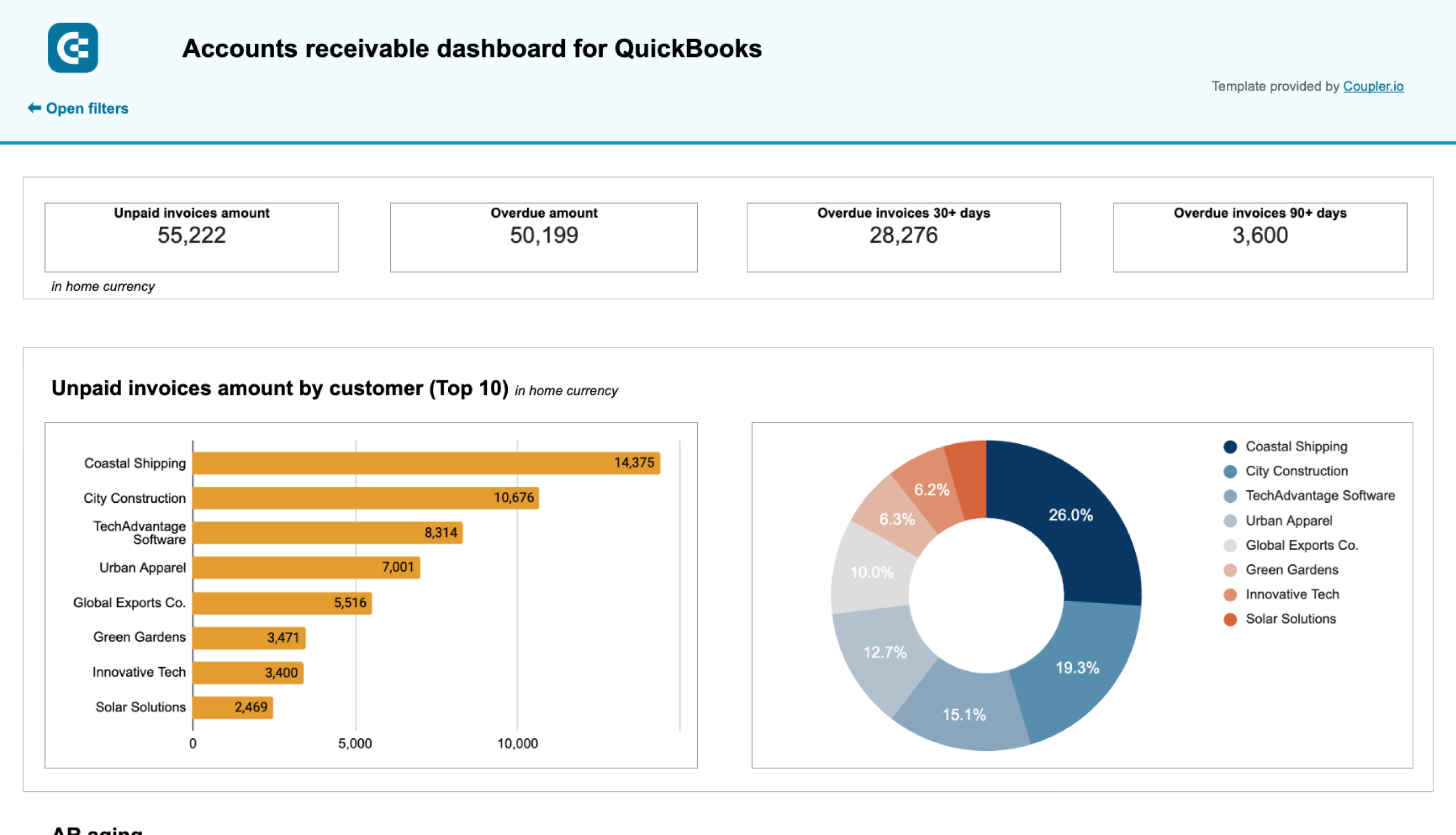 accounts receivable dashboard template