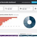 Accounts Receivable Dashboard Examples And Reporting Templates