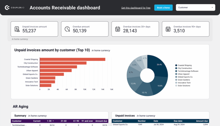 Accounts Receivable Dashboard Examples And Reporting Templates