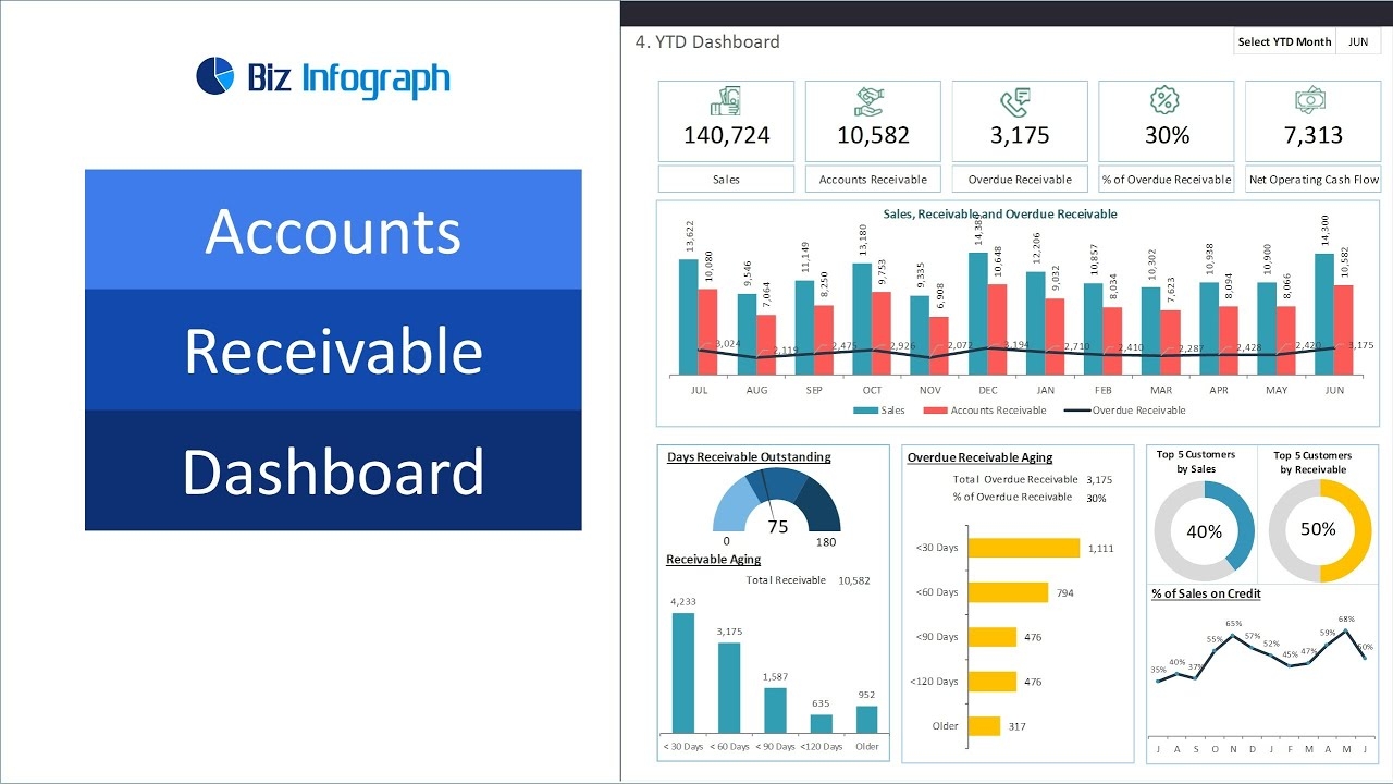Accounts Receivable Dashboard Template In Excel dynamic And Flexible YouTube