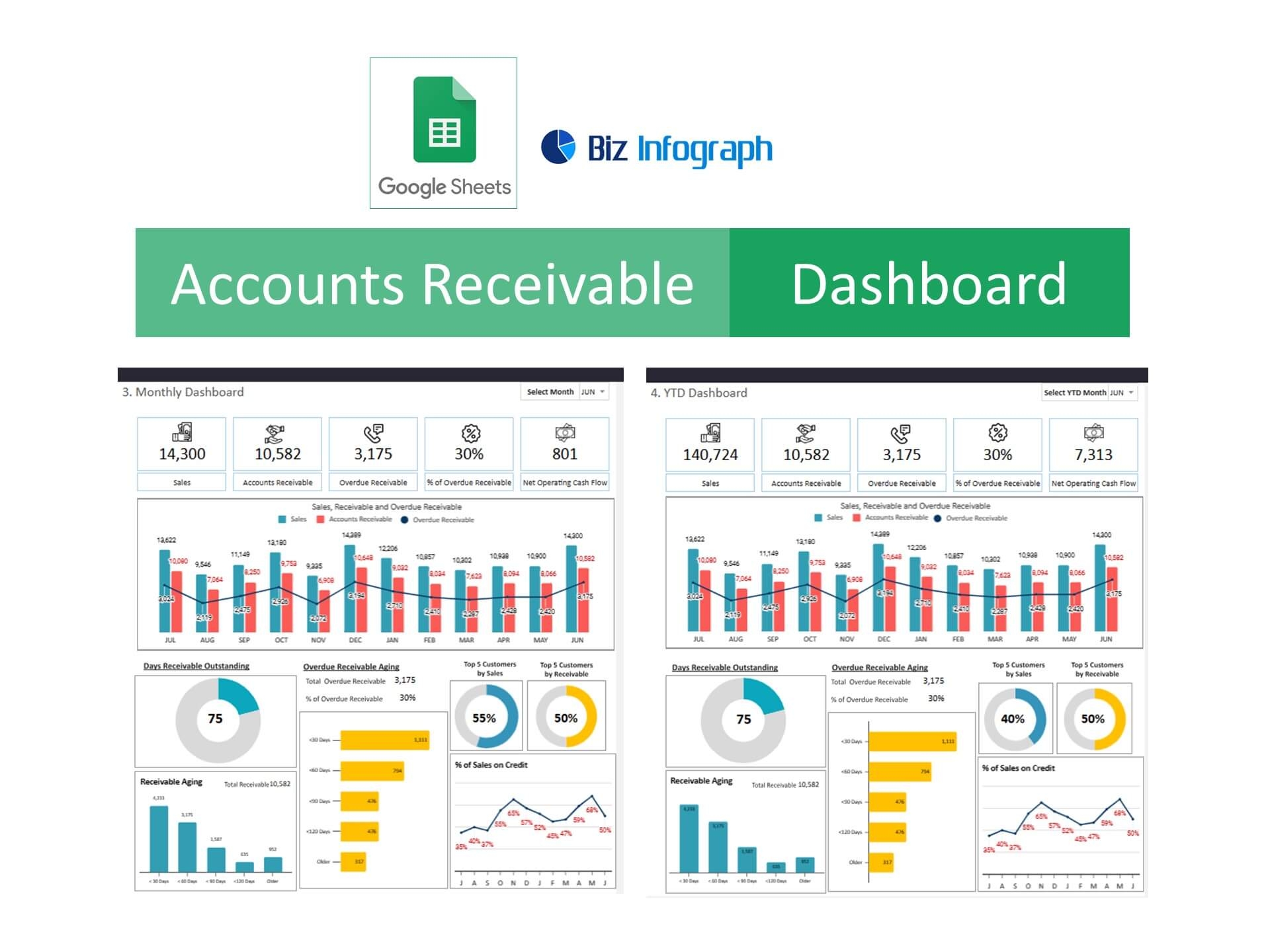 Accounts Receivable Dashboard Template In Google Sheets Bizinfograph Blog