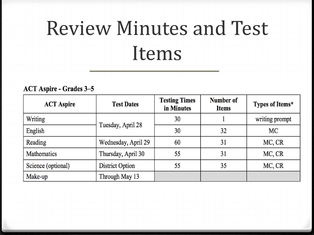 act aspire practice test printable