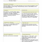 Active Learning Template Diagnostic Procedure Form LAB ACTIVE LEARNING TEMPLATES THERAPEUTIC Studocu
