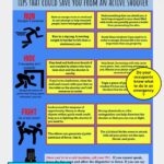 ACTIVE SHOOTER PLAN Tips Emergency Flyer poster Template editable Digital Download Run Hide Fight Printable For Preparedness Etsy