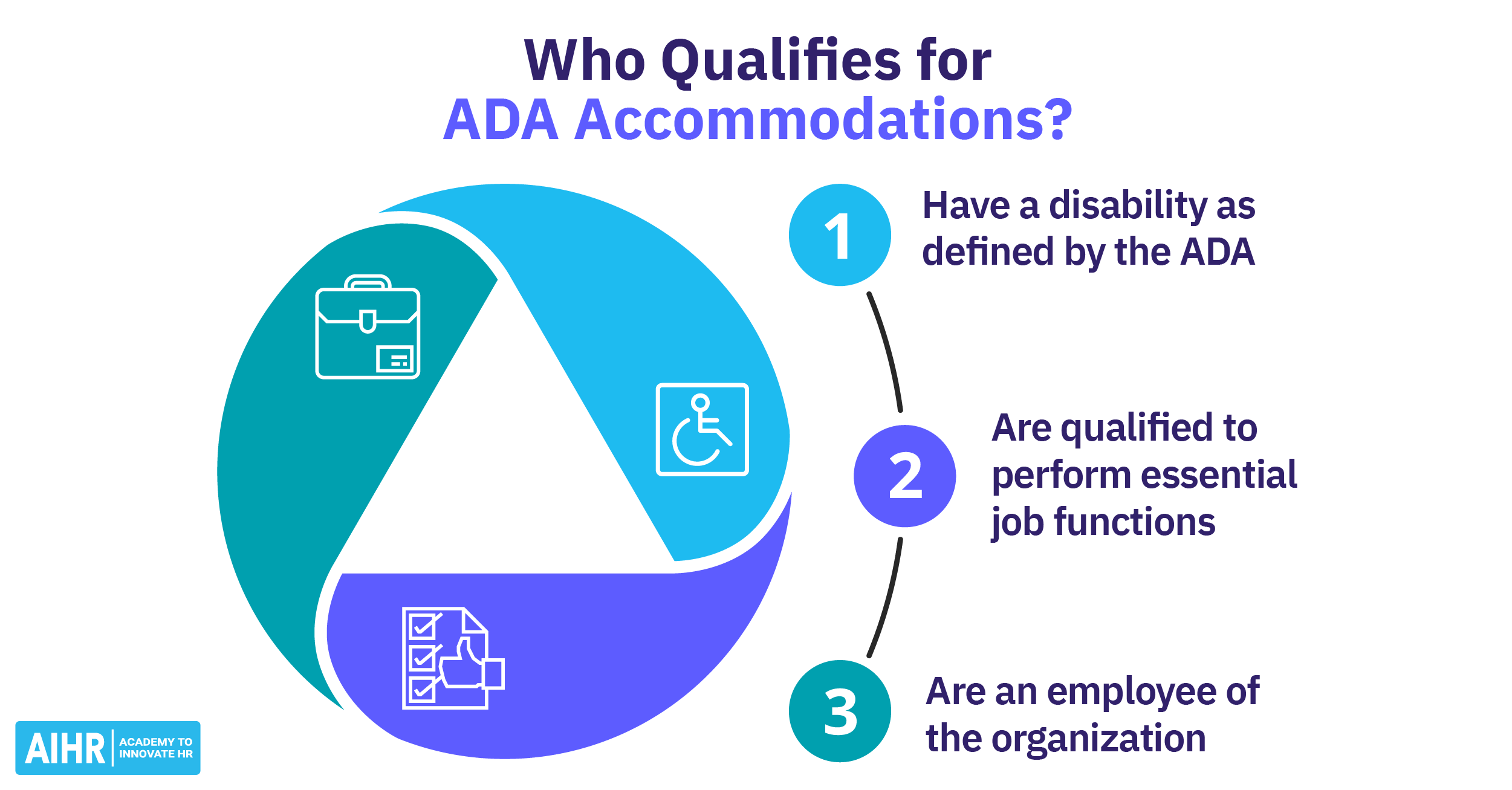 ADA Reasonable Accommodation Checklist Free Template AIHR