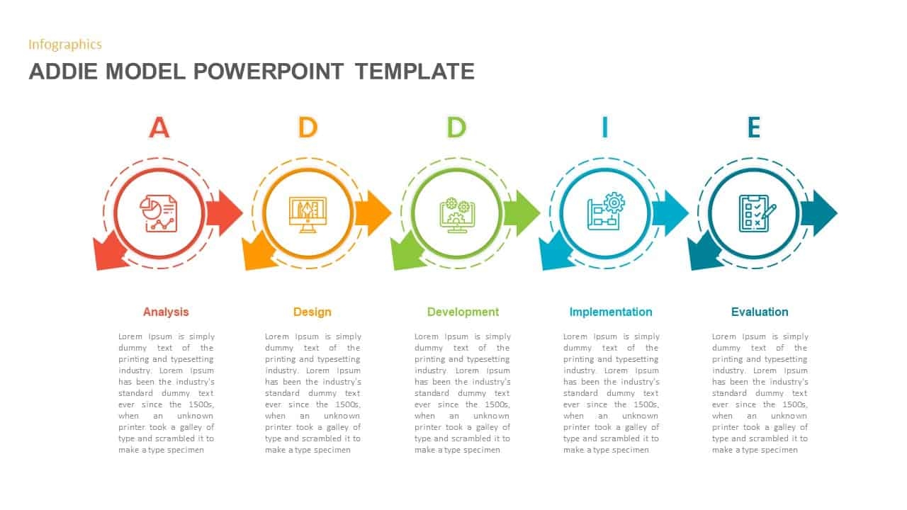 ADDIE Model Template For PowerPoint Google Slides