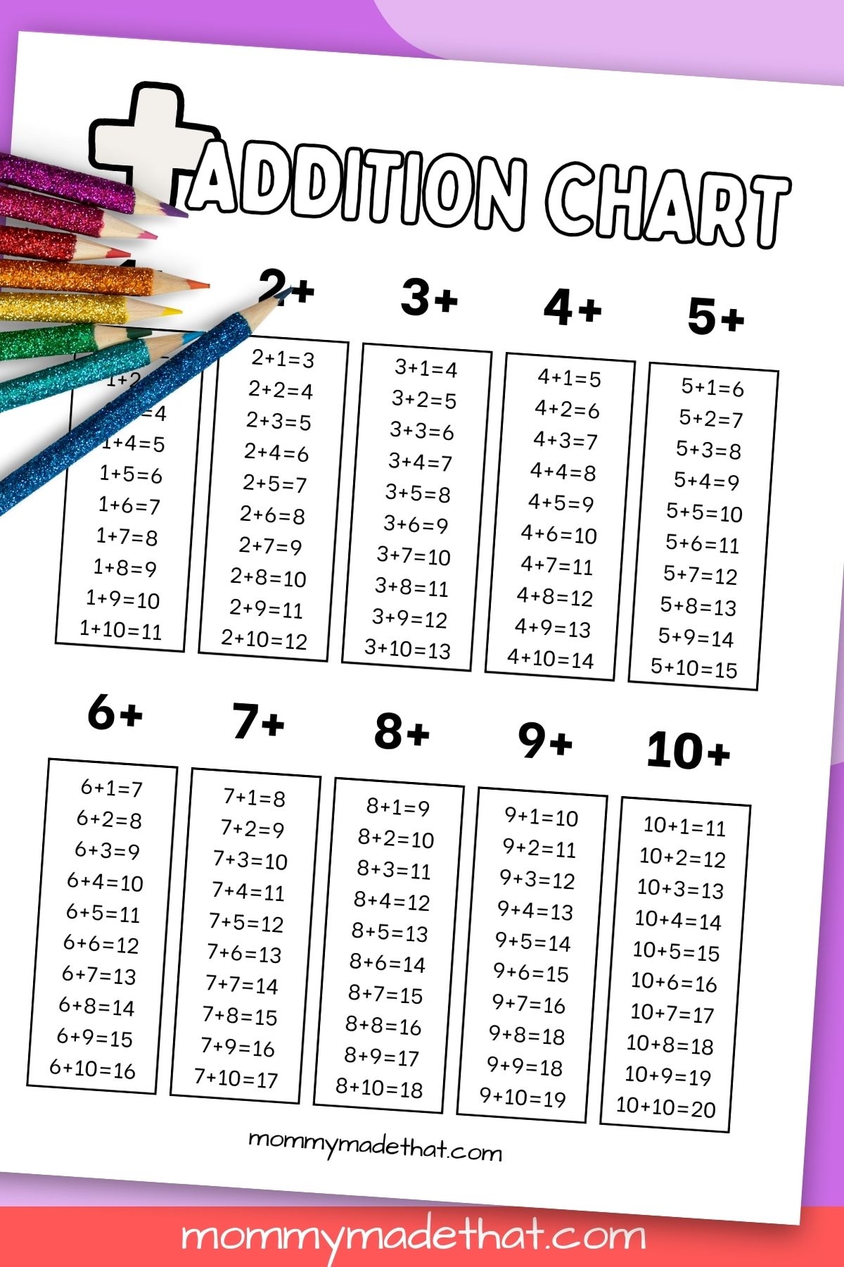 addition facts chart printable