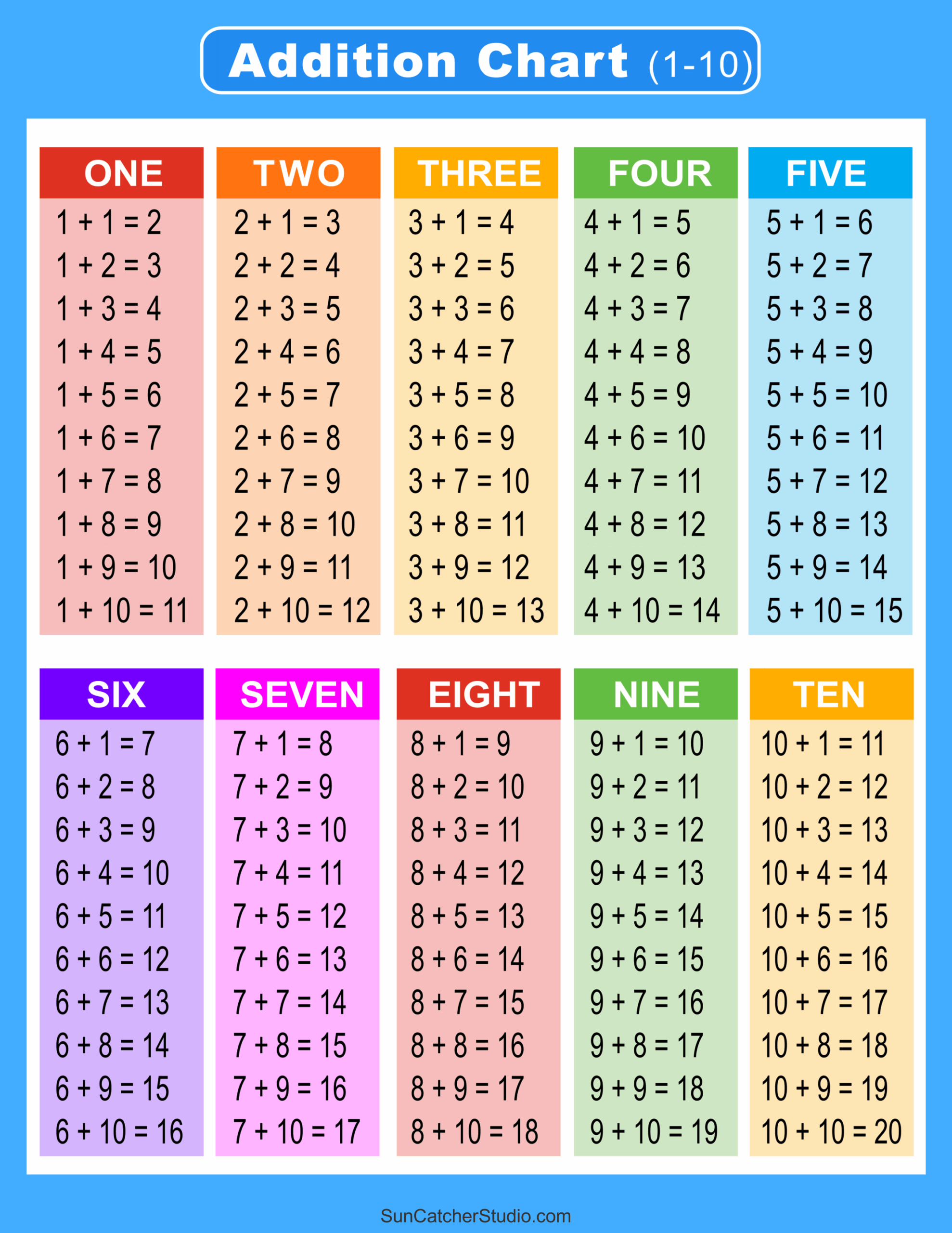 Addition Charts Tables Worksheets Free Printable PDF Files Free Printables Monograms Design Tools Patterns DIY Projects