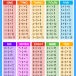 Addition Charts Tables Worksheets Free Printable PDF Files Free Printables Monograms Design Tools Patterns DIY Projects