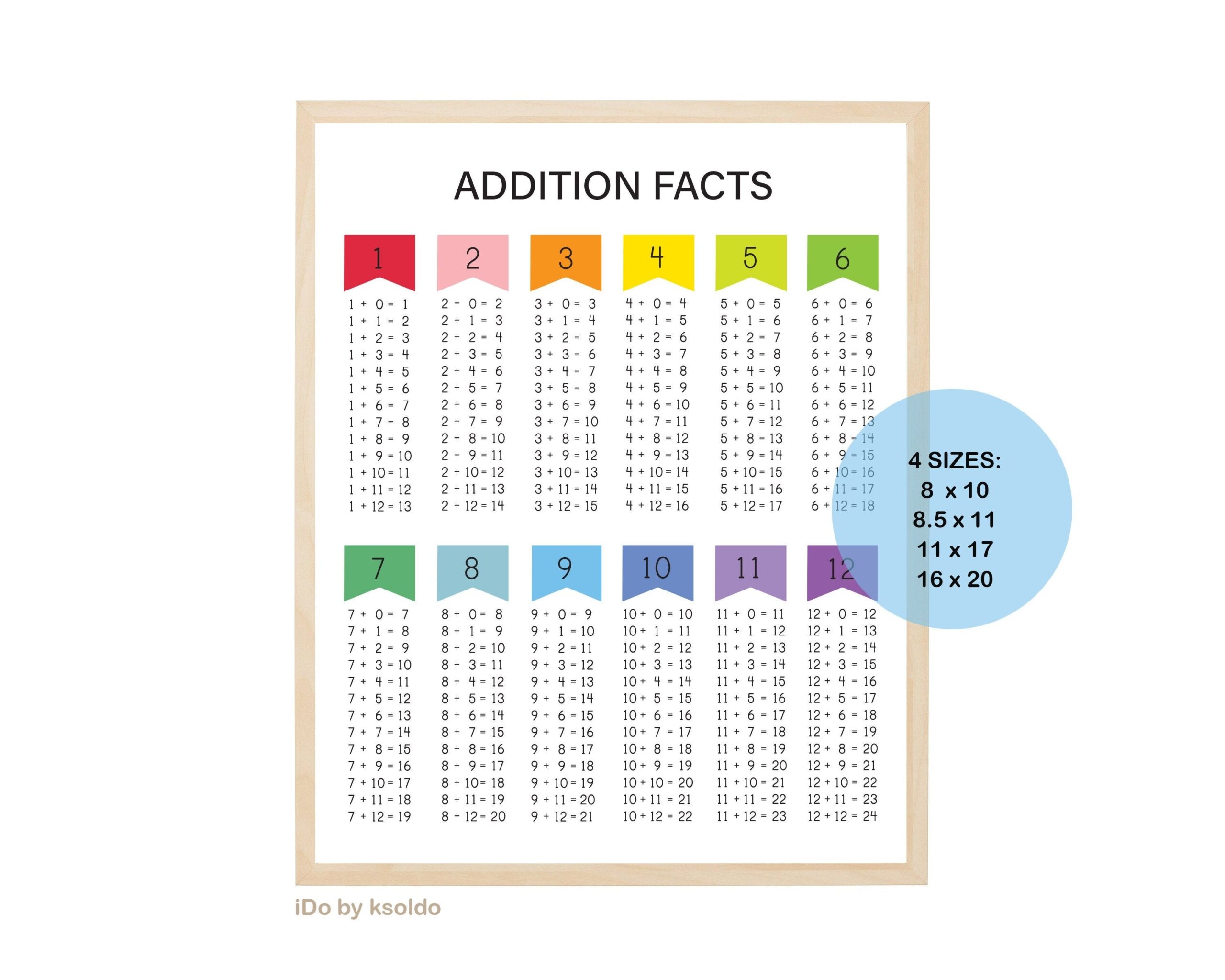ADDITION FACTS 0 12 Addition Facts Math Facts addition Chart Addition Poster Classroom Homeschool Educational Printable Etsy