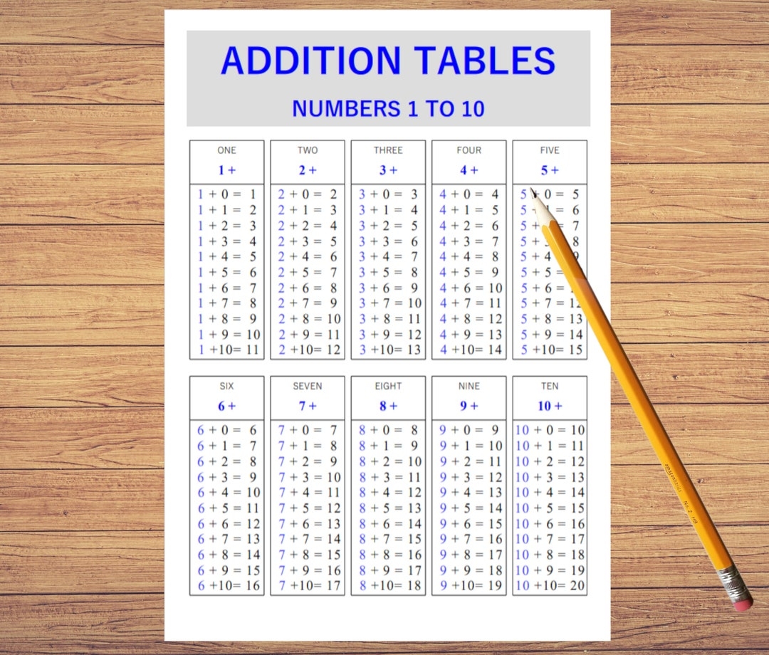 Addition Table Numbers 1 To 10 Printable For Kids Preschool Math Sheet Educational Chart Learn Math Etsy Norway