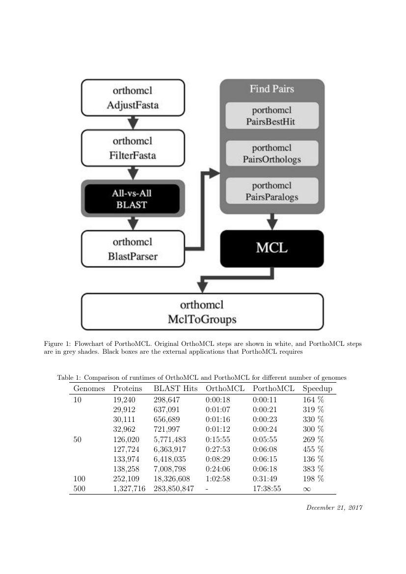 Additive Manufacturing Template For Authors