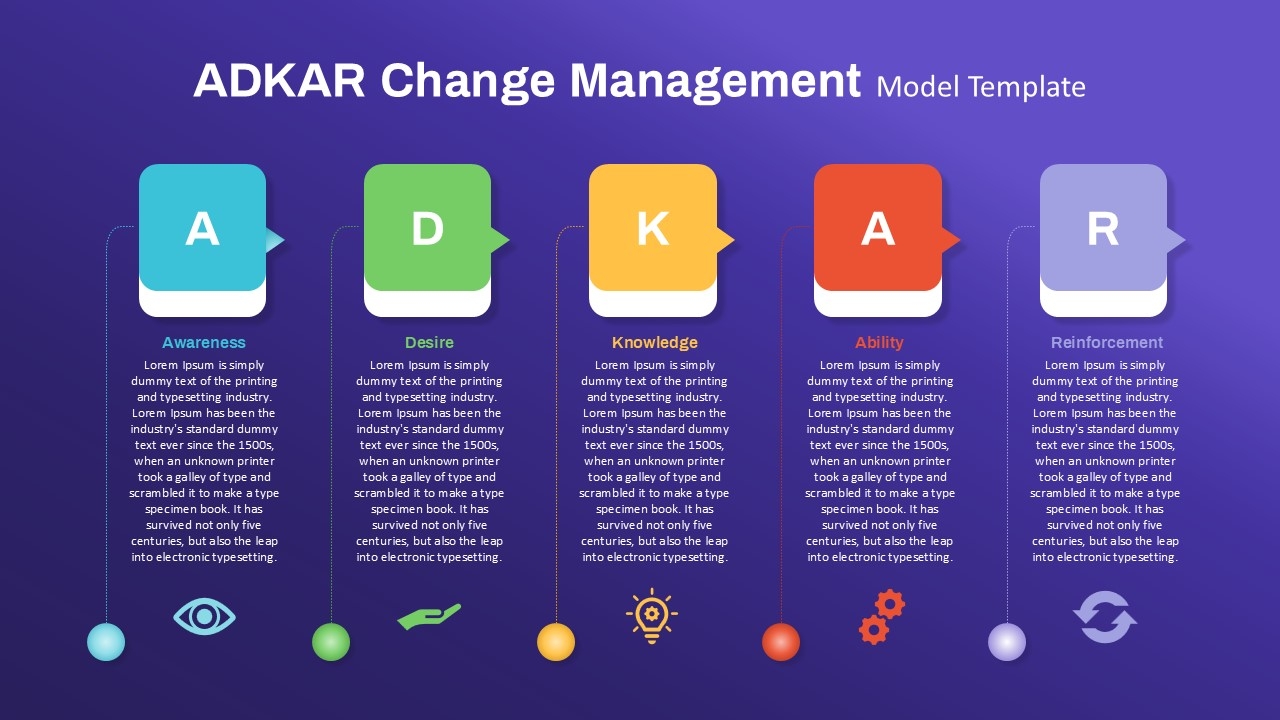 adkar change management template