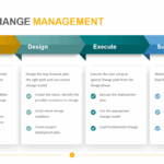 ADKAR Change Management Template Powerslides