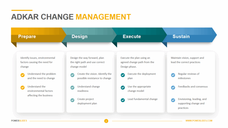 ADKAR Change Management Template Powerslides 