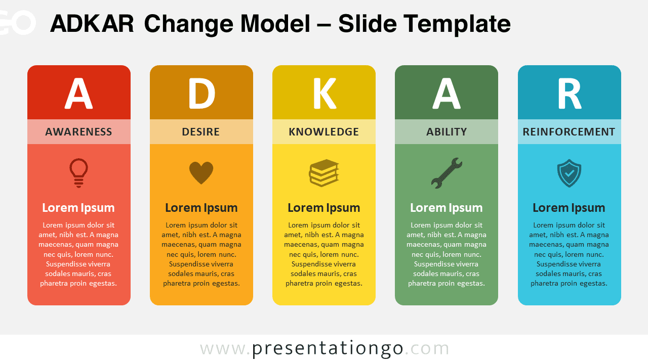 ADKAR Change Model PowerPoint Google Slides Template