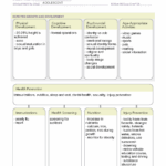 Adolescent Growth And Development ATI Template ACTIVE LEARNING TEMPLATES THERAPEUTIC PROCEDURE A Studocu