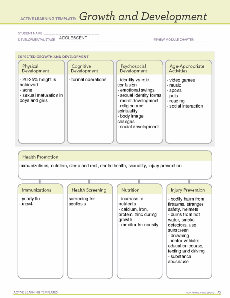 Adolescent Growth And Development ATI Template ACTIVE LEARNING TEMPLATES THERAPEUTIC PROCEDURE A Studocu