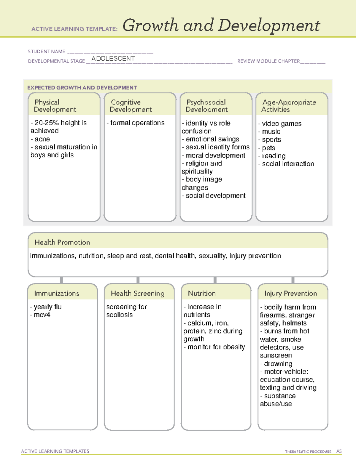 Adolescent Growth And Development ATI Template ACTIVE LEARNING TEMPLATES THERAPEUTIC PROCEDURE A Studocu