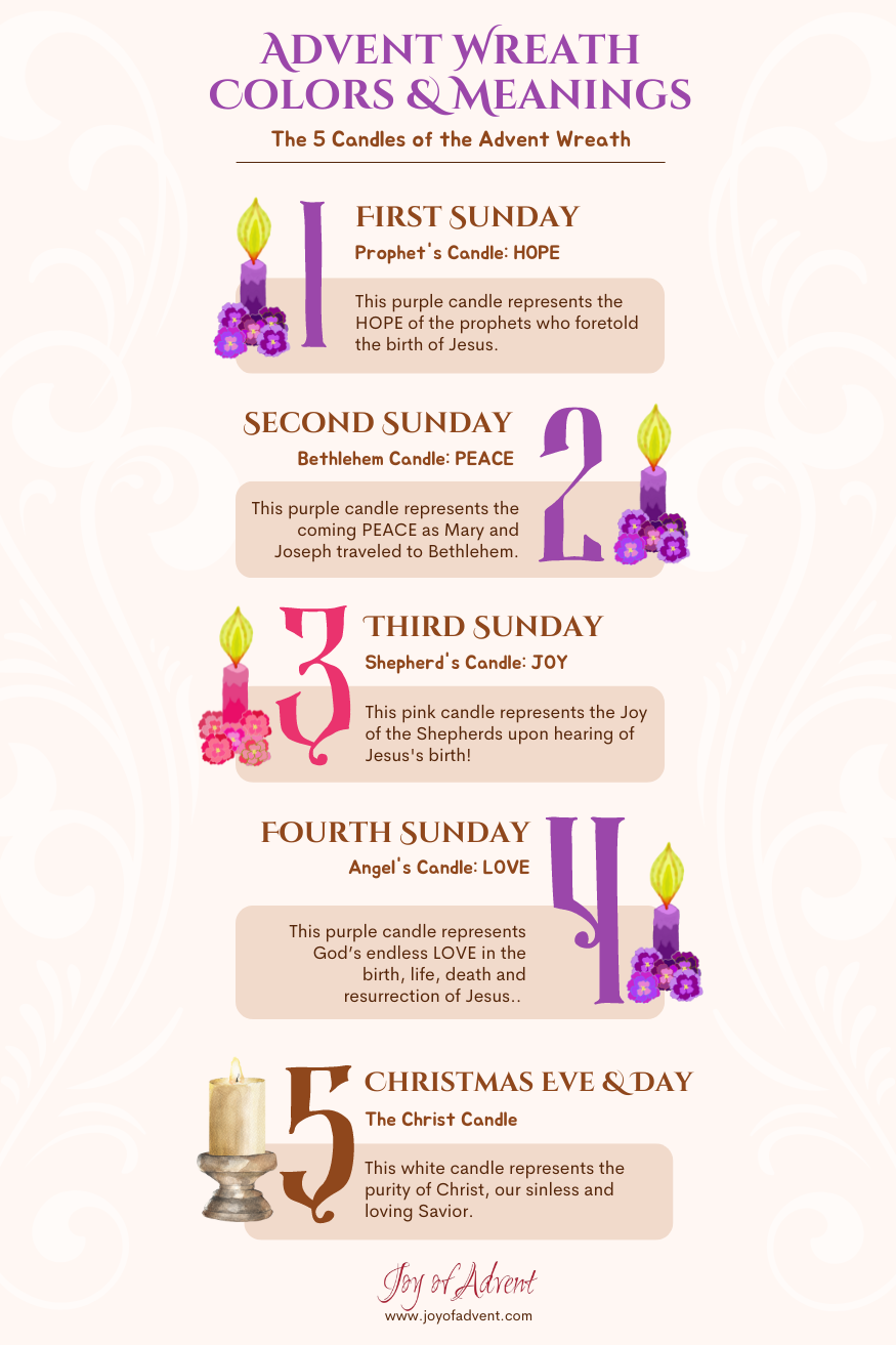 Advent Wreath Informational Poster Joy Of Advent