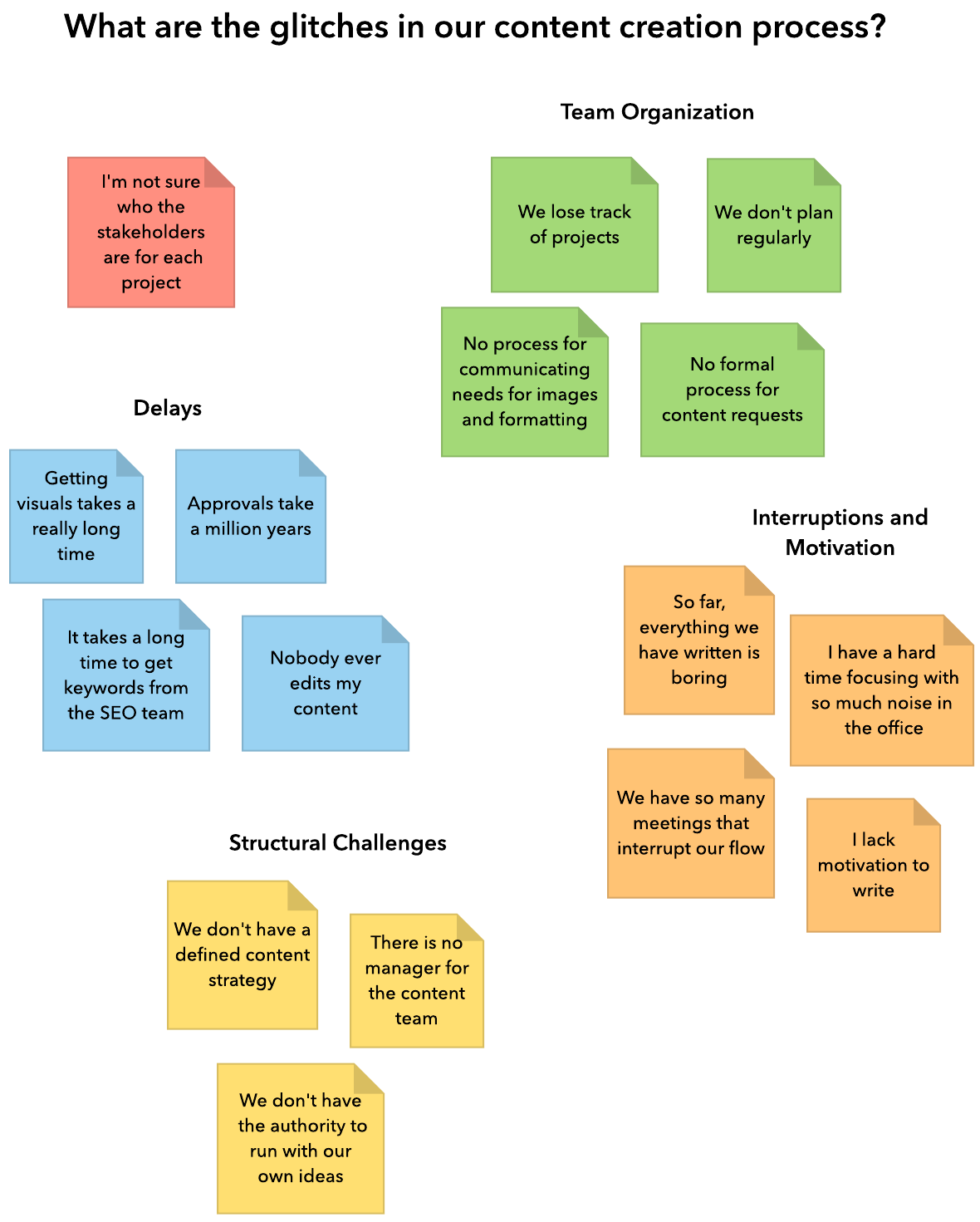 Affinity Diagrams Your Key To More Creative Problem Solving Lucidspark