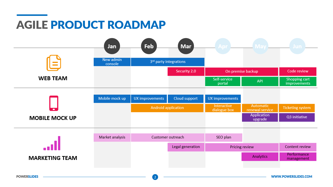 agile product roadmap template