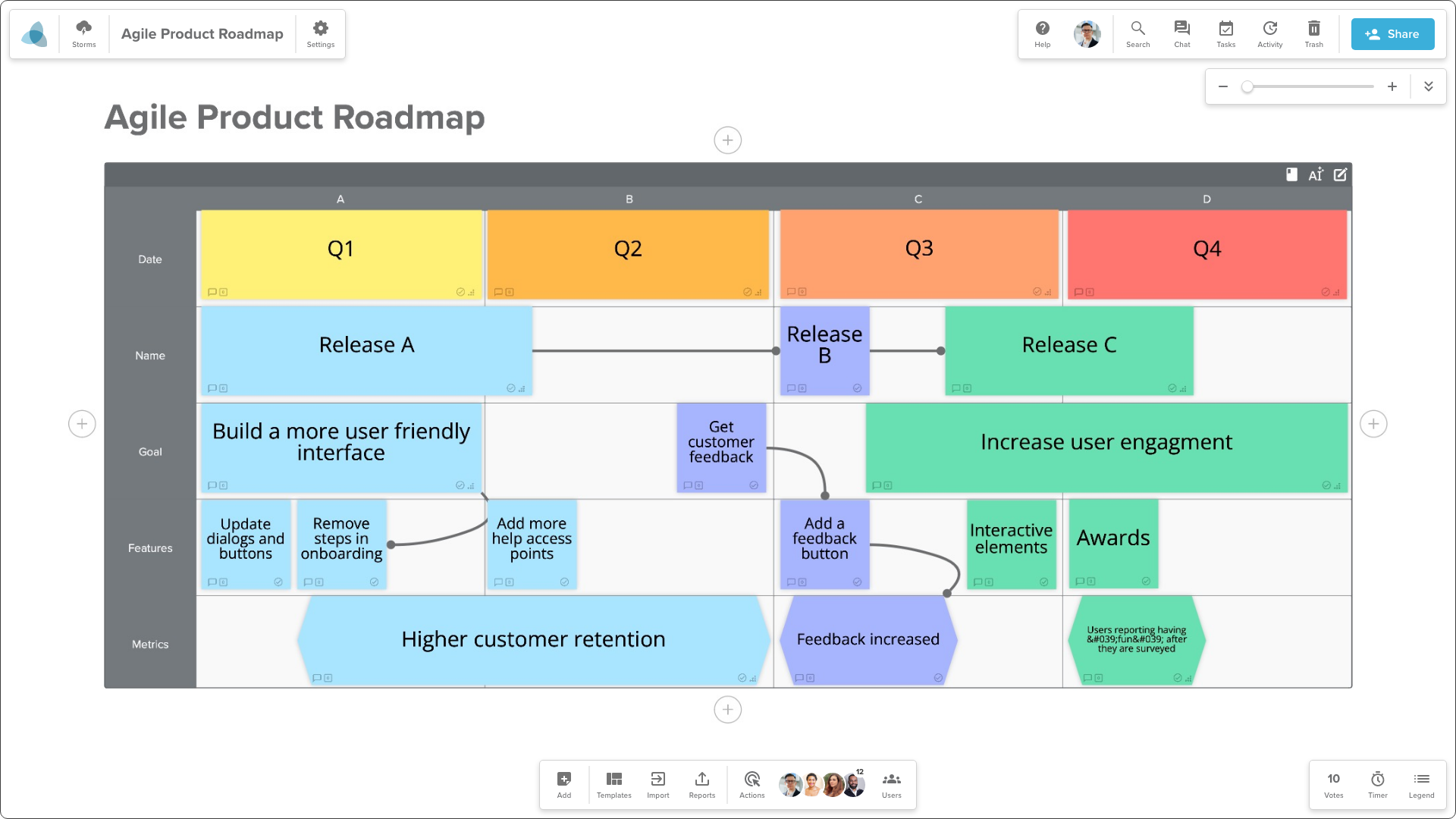 Agile Product Roadmap Template Stormboard