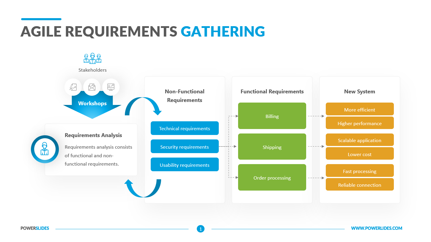 agile requirements template