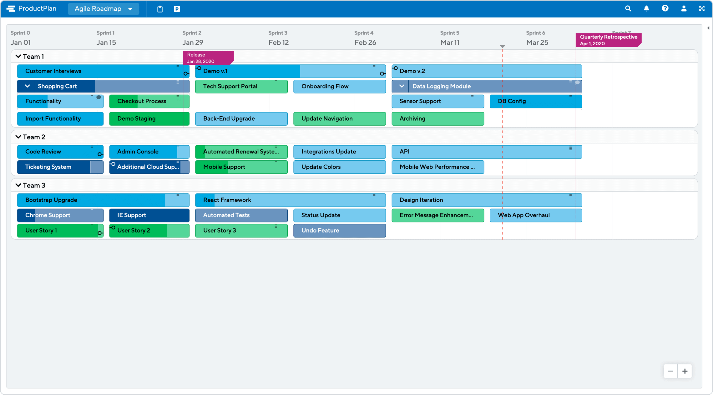 Agile Roadmap Template ProductPlan