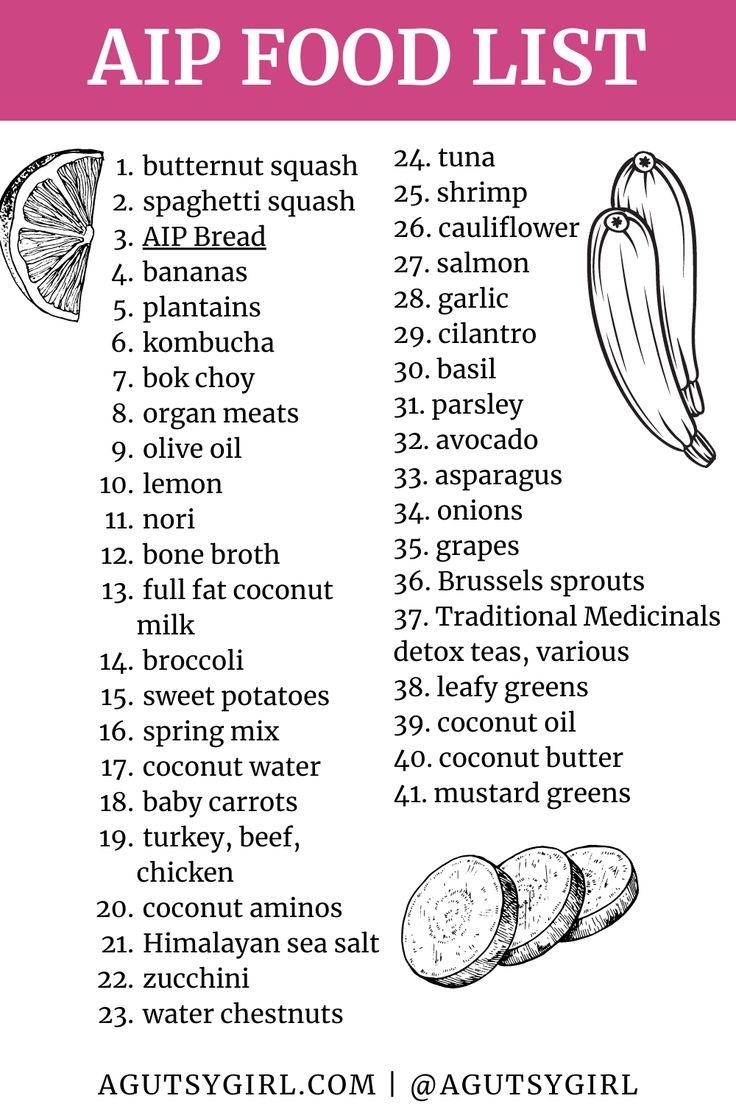 aip food list printable