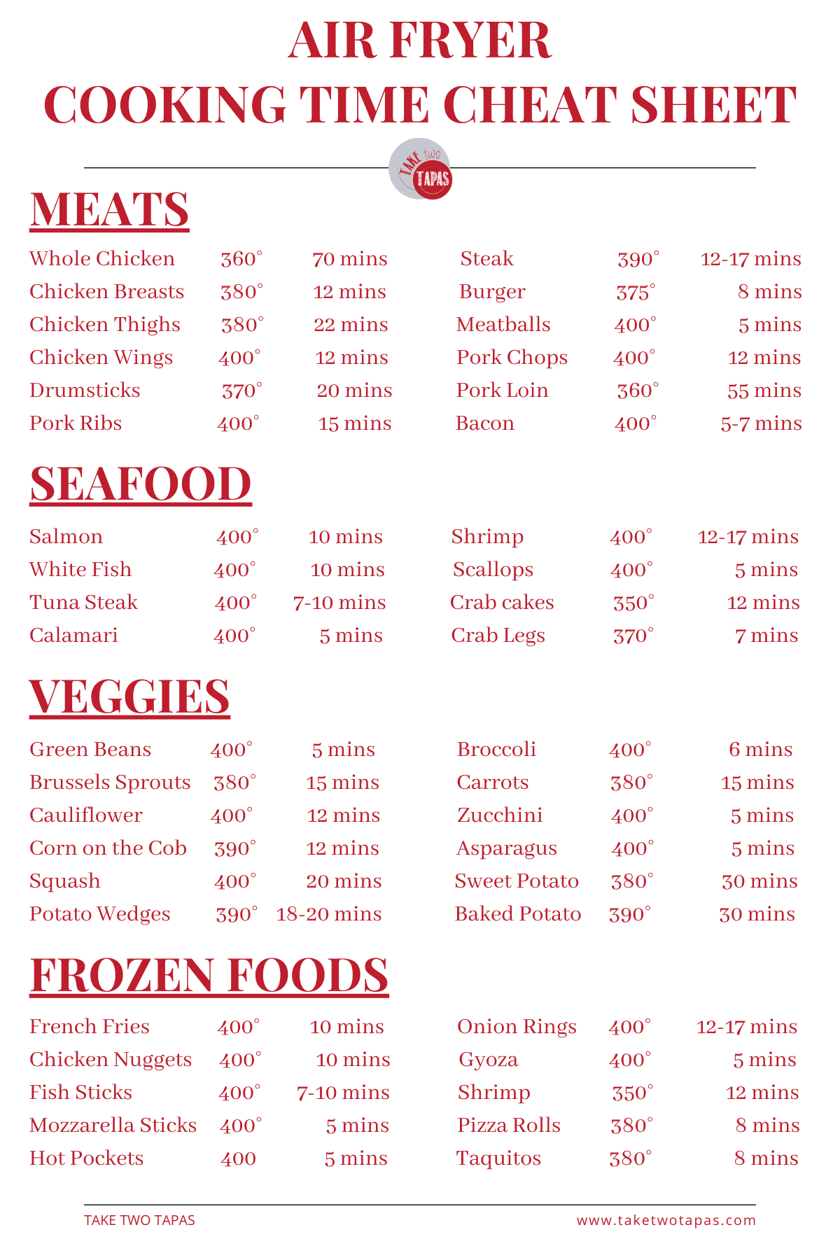 Air Fryer Cooking Times Chart Take Two Tapas