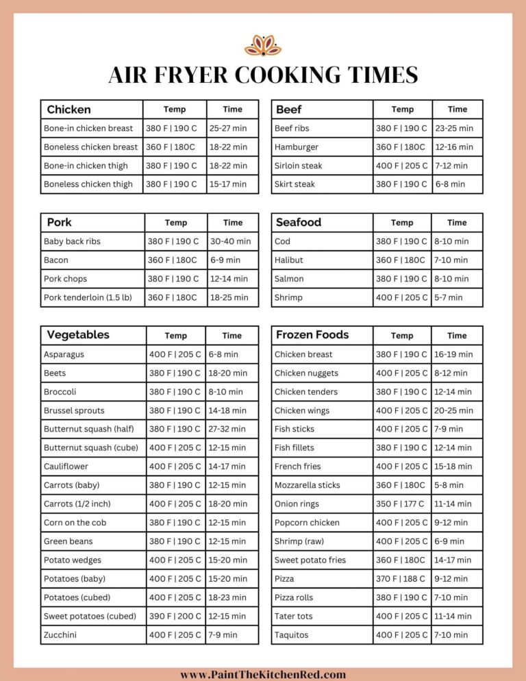 Air Fryer Cooking Times With Tips And Printable Chart Paint The Kitchen Red