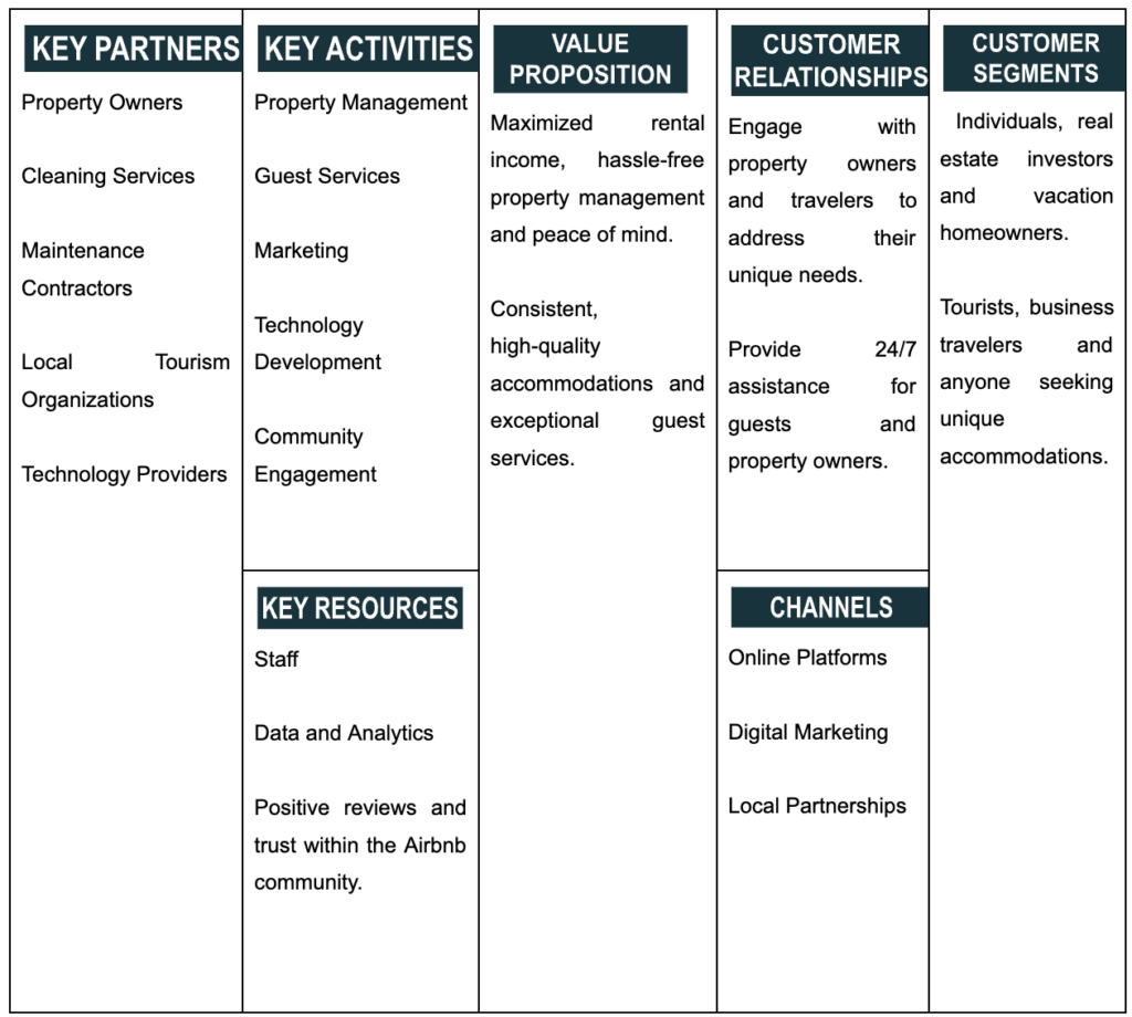 airbnb business plan template