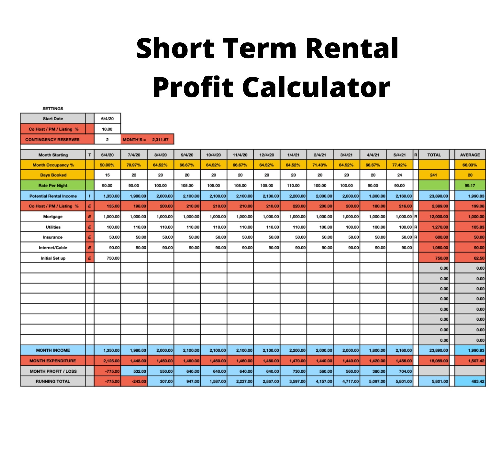 Airbnb Spreadsheet EXCEL Profit Calculator Airbnb Financials Income Property ROI Analyzer Property Calculator Etsy