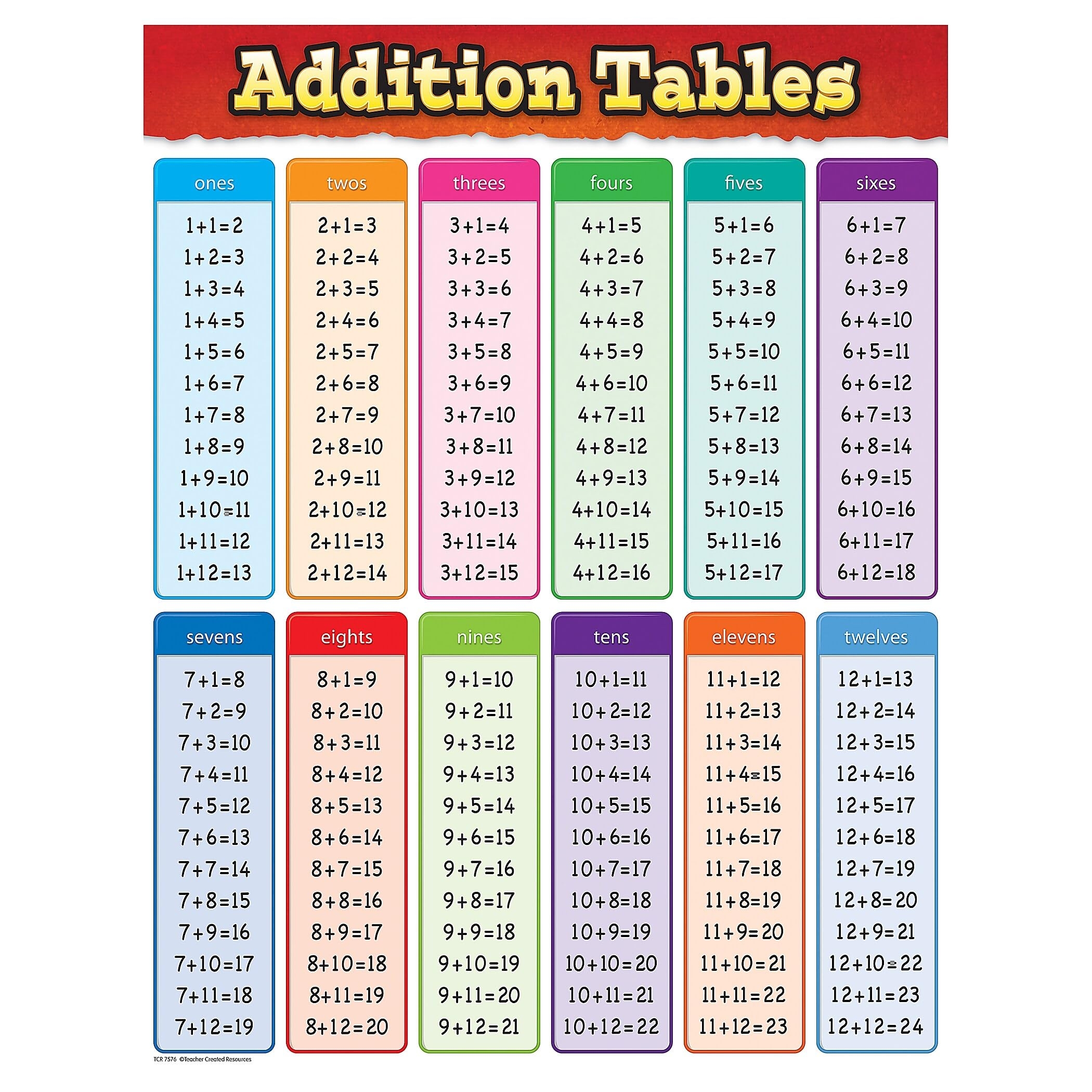 Amazon Teacher Created Resources Addition Tables Chart 7576 Office Products