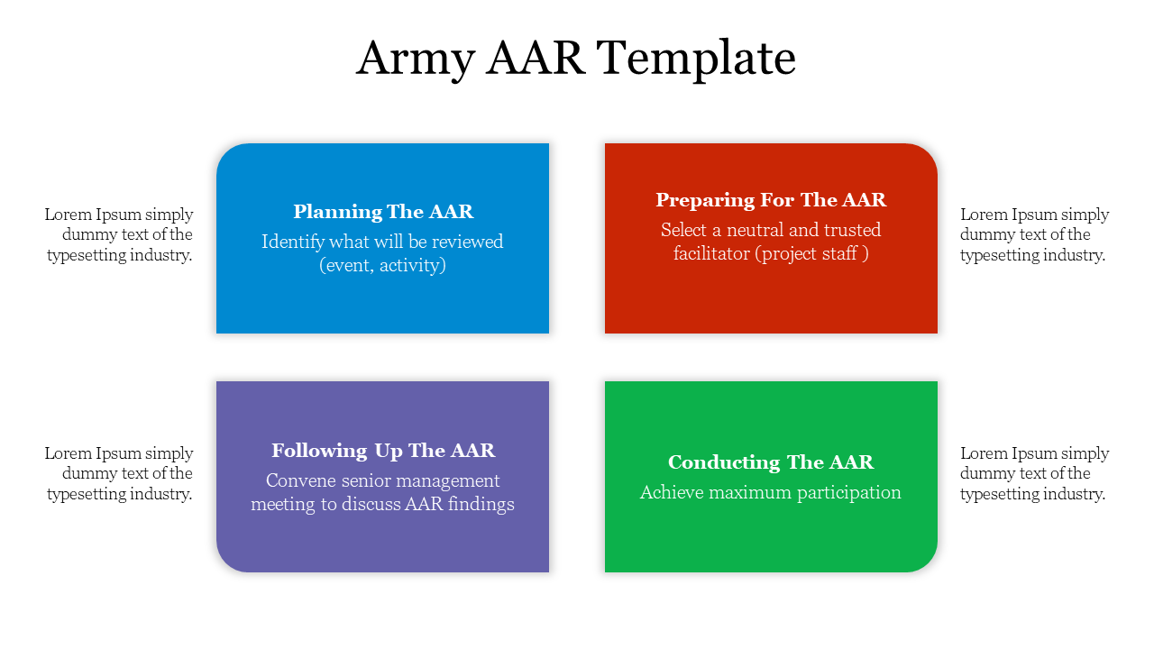 Army After Action Review Template PPT And Google Slides