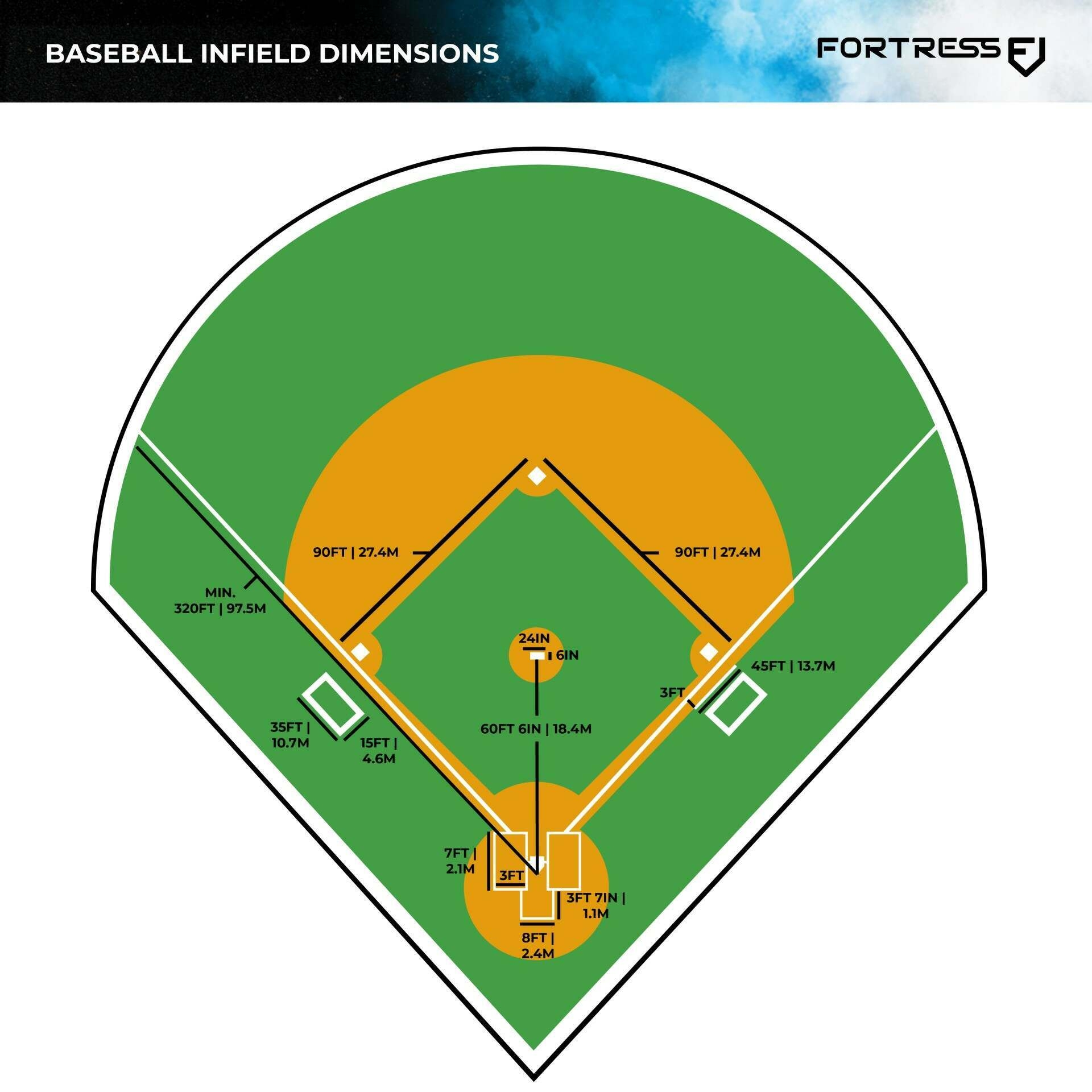 Baseball Field Dimensions Layout Guide Net World Sports