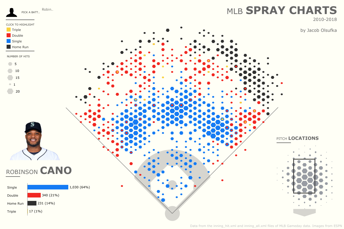 Baseball Spray Charts In Tableau Statcast CJ Mayes