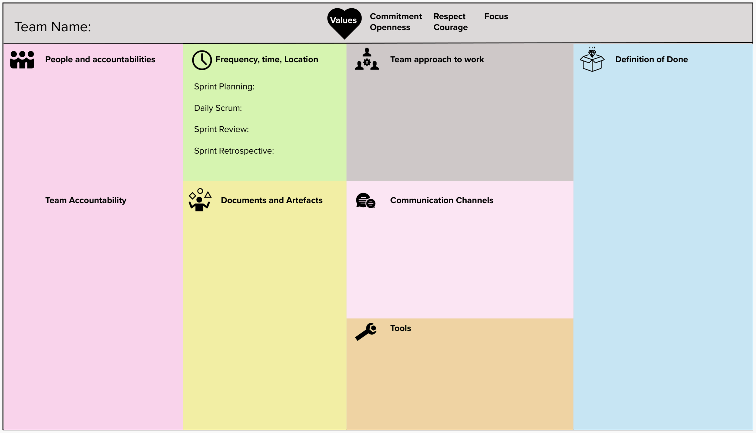 Creating A Team Working Agreement Scrum