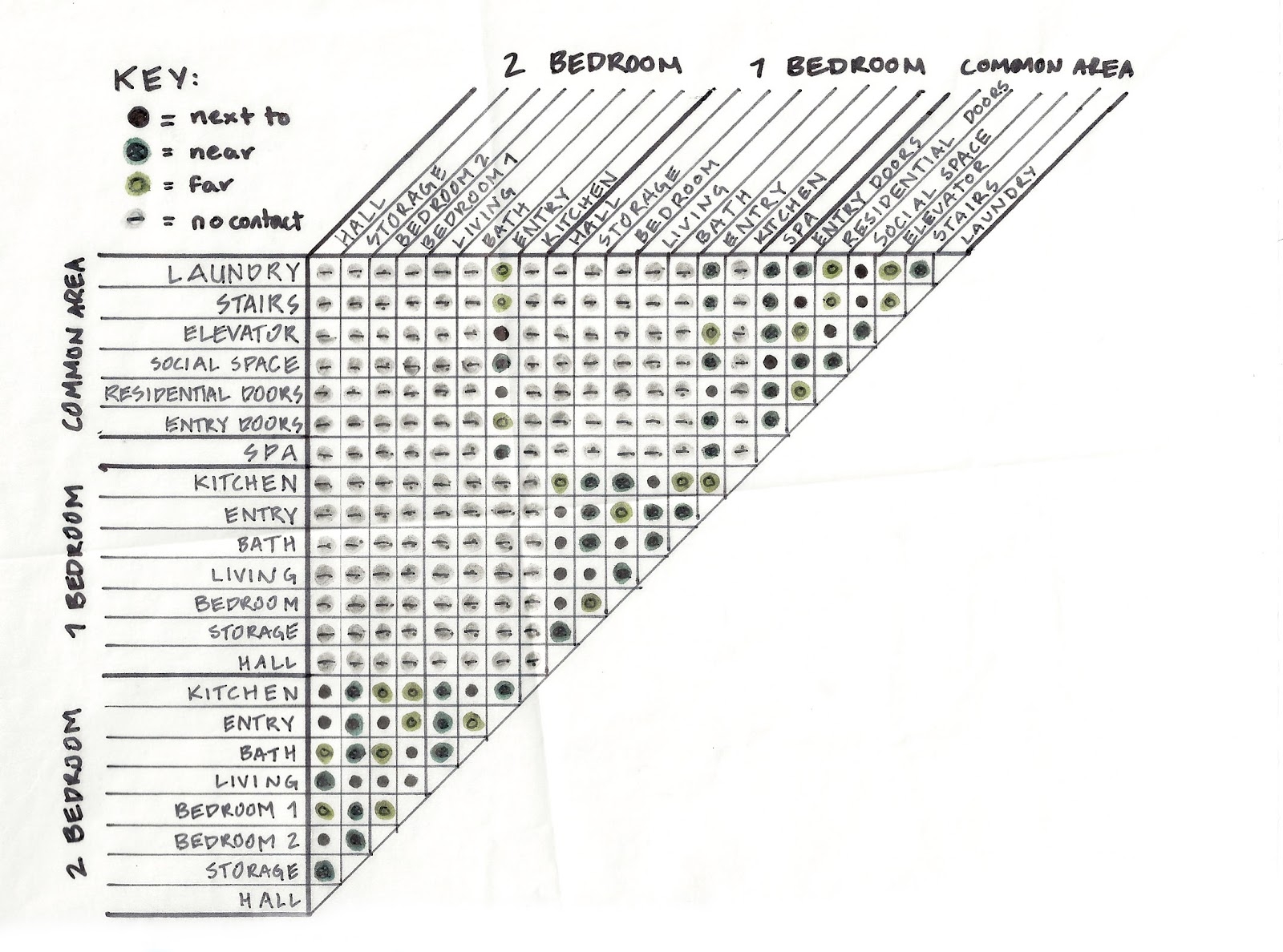 Criteria Matrix Interior Design