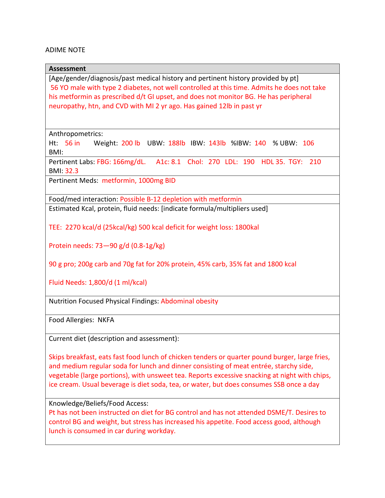 Diabetes Nutrition Therapy ADIME Note Care Plan